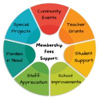 Innovation Montessori PTO OWLS