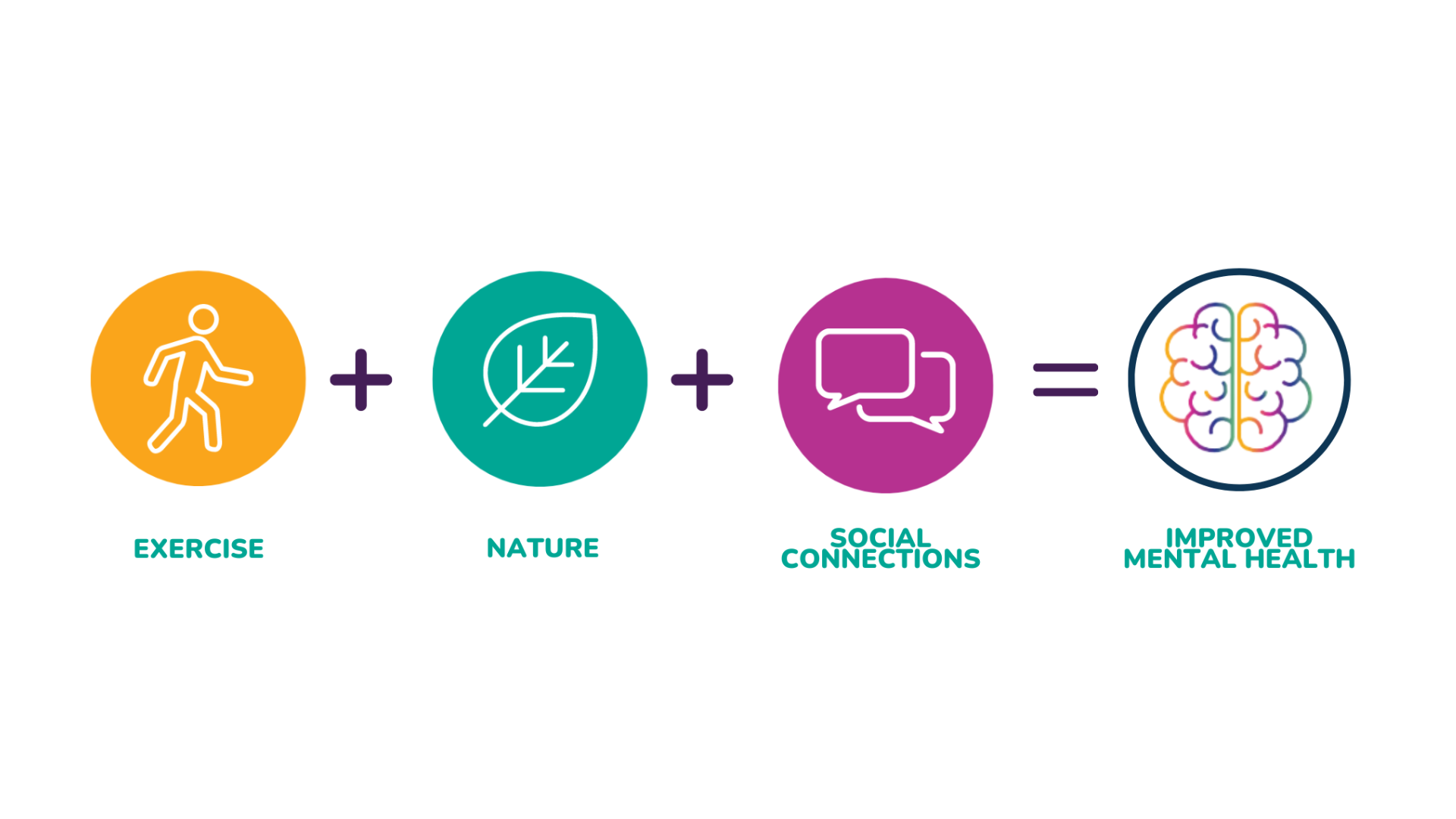 Up and Running Guelph Fall 2023