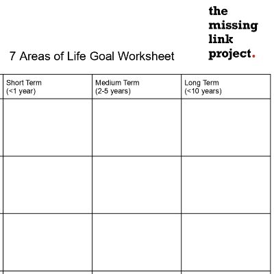 Personal Strategic Plan item