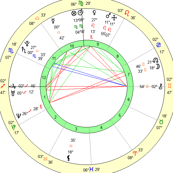 Astrology Reading item