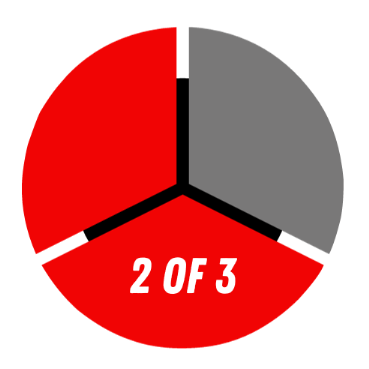 Softball- New Player- April Installment item