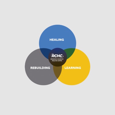 Rwandan Canadian Healing Centre - RCHC