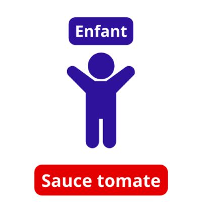 1 Enfant (5 à 12 ans) Sauce tomate item