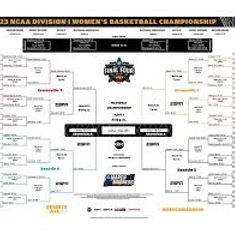 Final Round Sponsor Advertising Package item