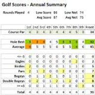 Second Round Sponsor Advertising Package item