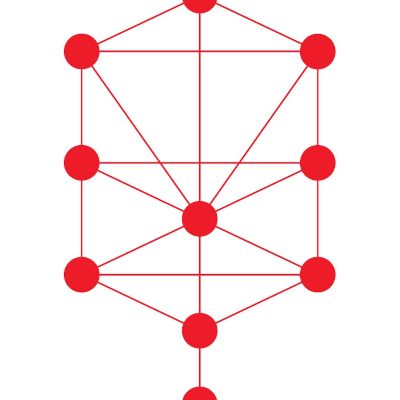 The Kabbalah Centre